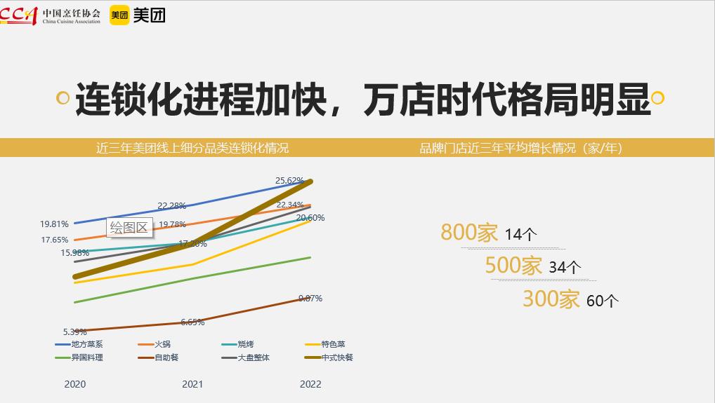 中国快餐连锁品牌的发展现状,快餐连锁品牌该如何转型