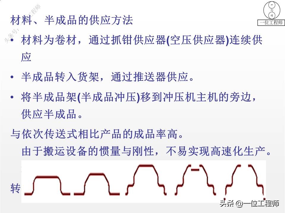 冲压成形工艺与模具设计的疑难点,冲压成型七个工艺