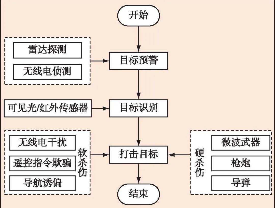 纳卡冲突中无人机空袭战例分析,美国无人机攻击苏莱曼尼视频还原