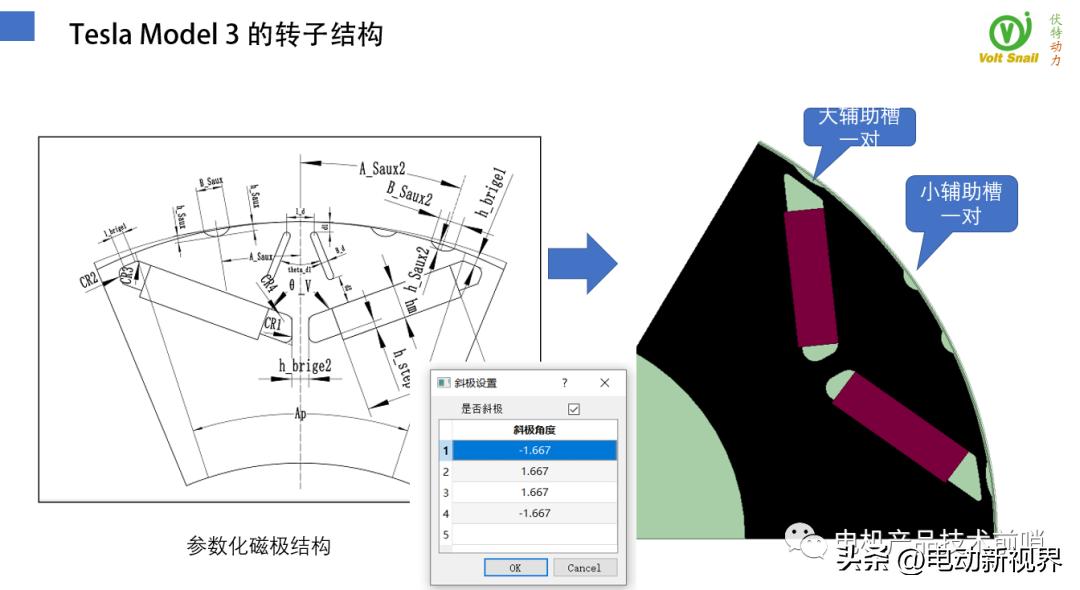 teslamodel3什么芯片,teslamodel3码表