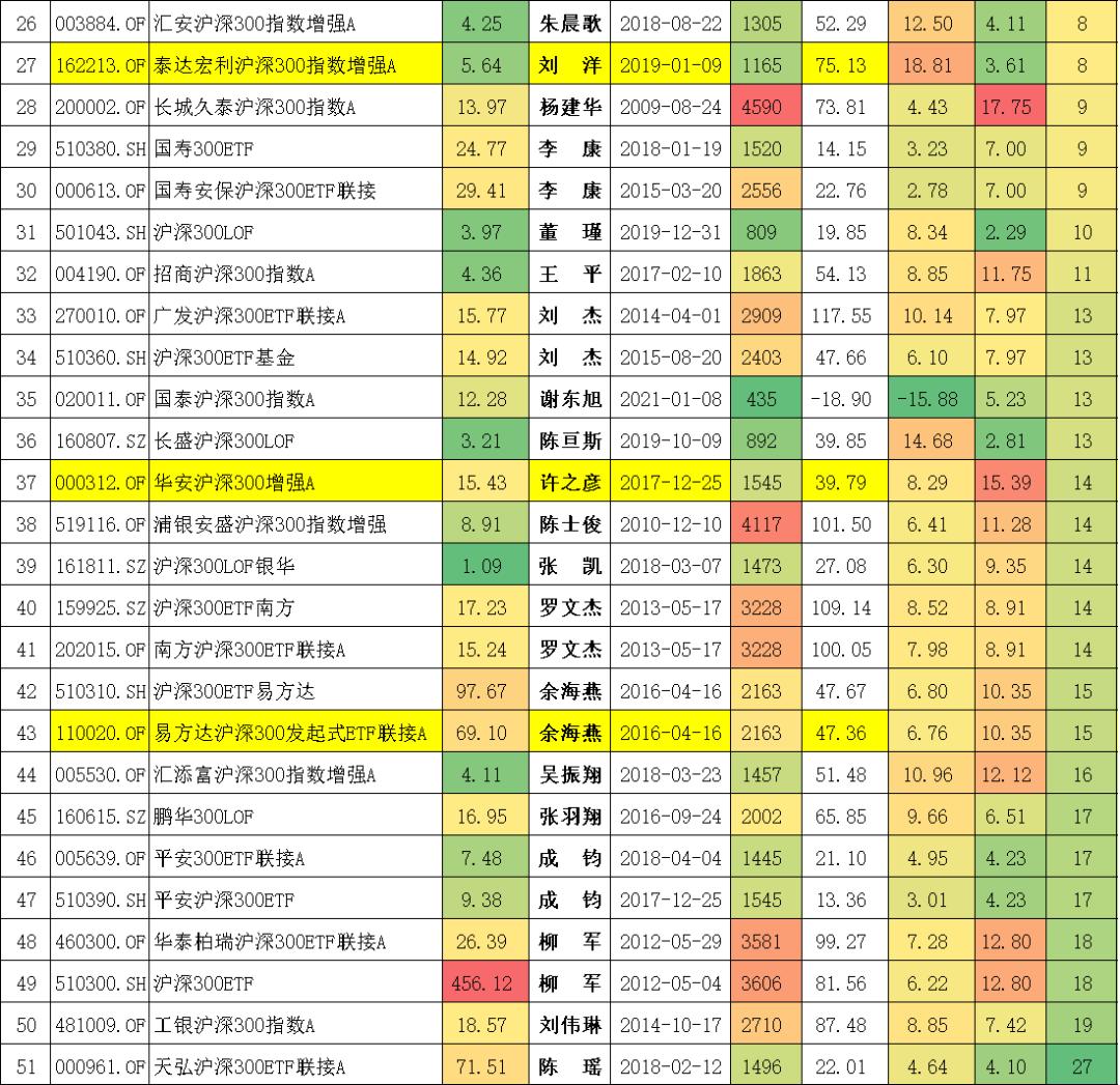 十只沪深300行业指数分别是什么,沪深300百分位在哪里看