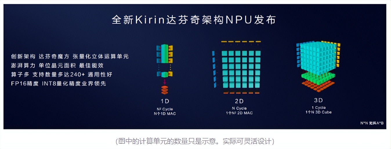 cmos为什么可以拍照,相机的cmos和手机的cmos的区别