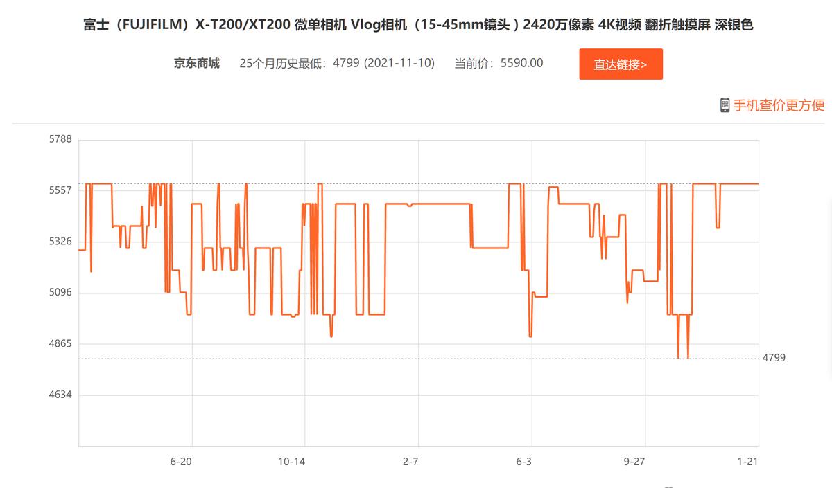 现在几千元的相机值得买吗,目前有哪些相机涨价和降价