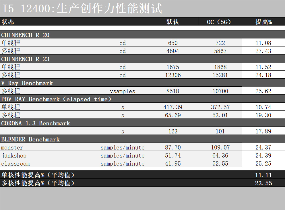 非K酷睿超频才最有性价比!双11送一套反光污染的主机方案