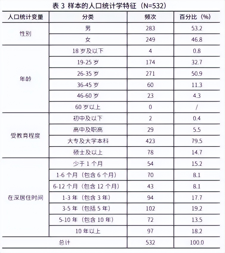 透过媒介看城市：智慧城市战略背景下媒介呈现对城市认同的影响机制探究