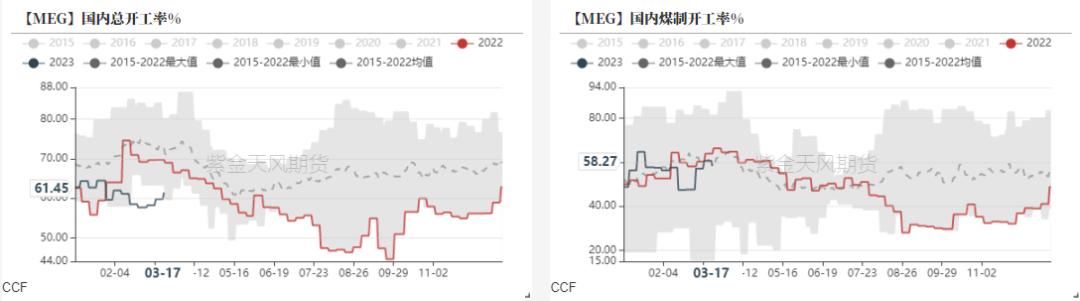 ptameg行情分析,ptmeg行情趋势