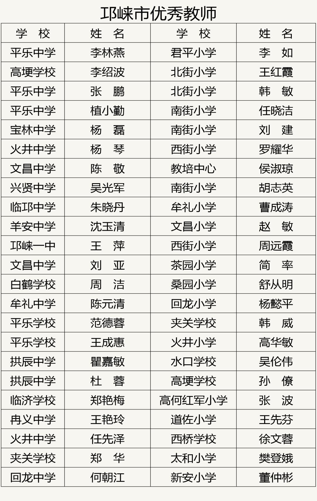 喜迎党的二十大情暖教师节,喜迎二十大优秀教师风采展示通知