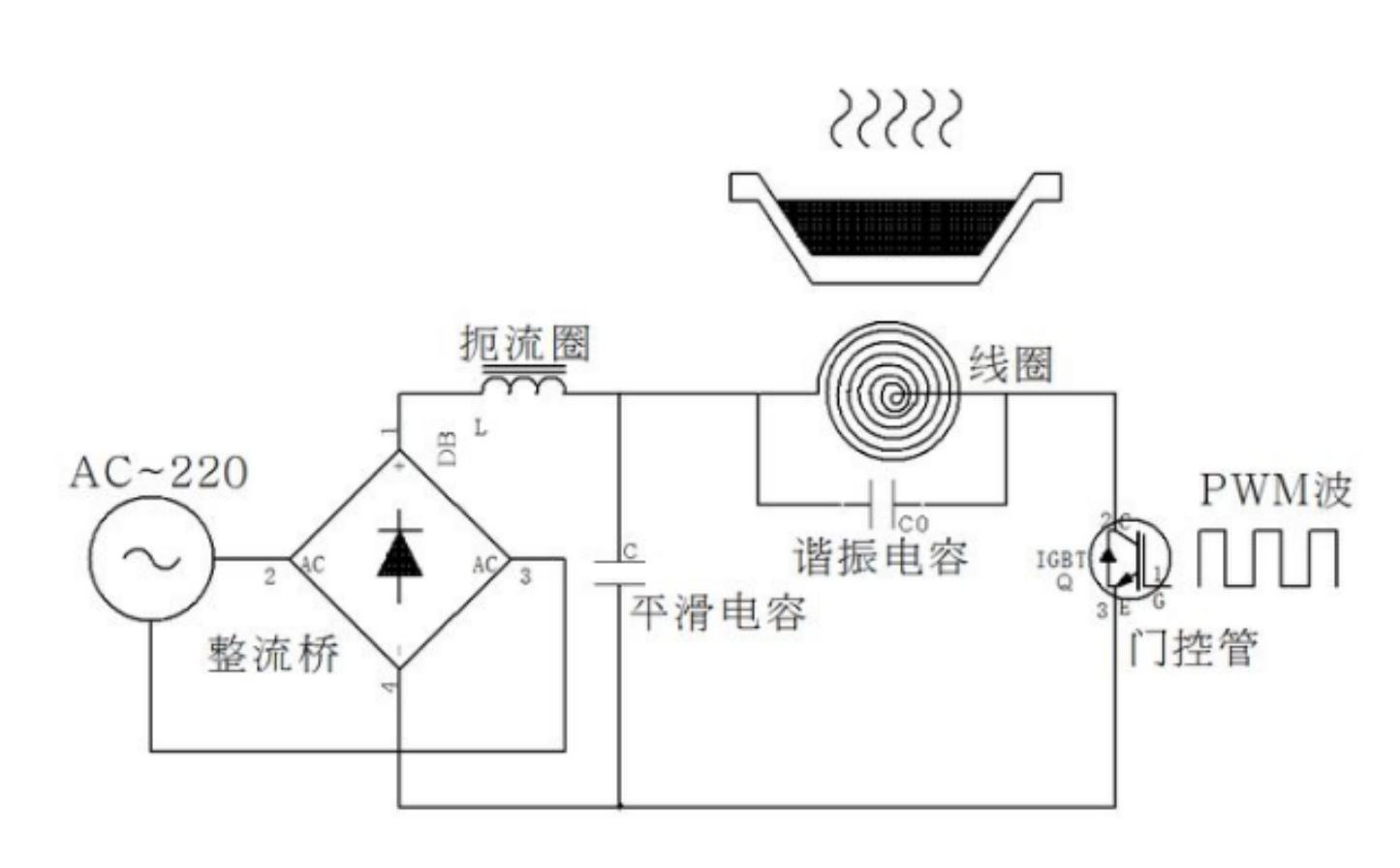 电磁炉哪些使用不正确,电磁炉如何使用才安全