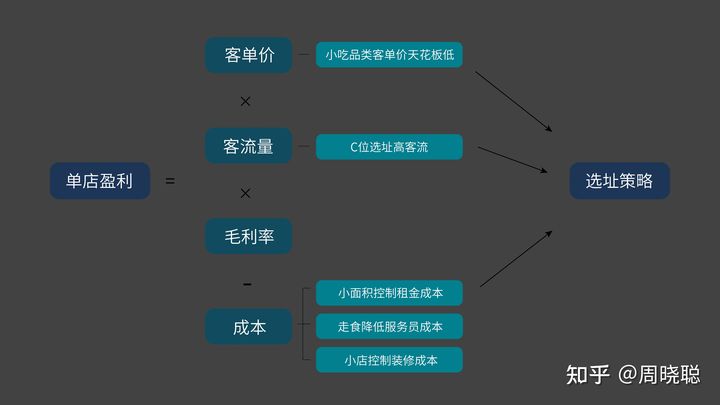 喜姐炸串加盟店10大品牌,喜姐炸串加盟亲身经历上海