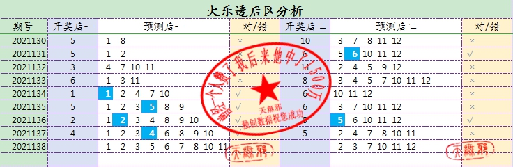 2021138期大乐透后区杀号推荐,2021138期大乐透开奖号码是多少