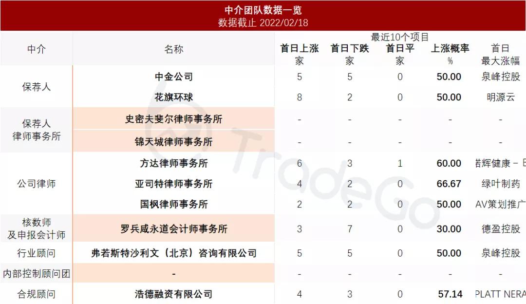 中国专家知识信息服务供应商排名第一的「凯盛融英」递表港交所