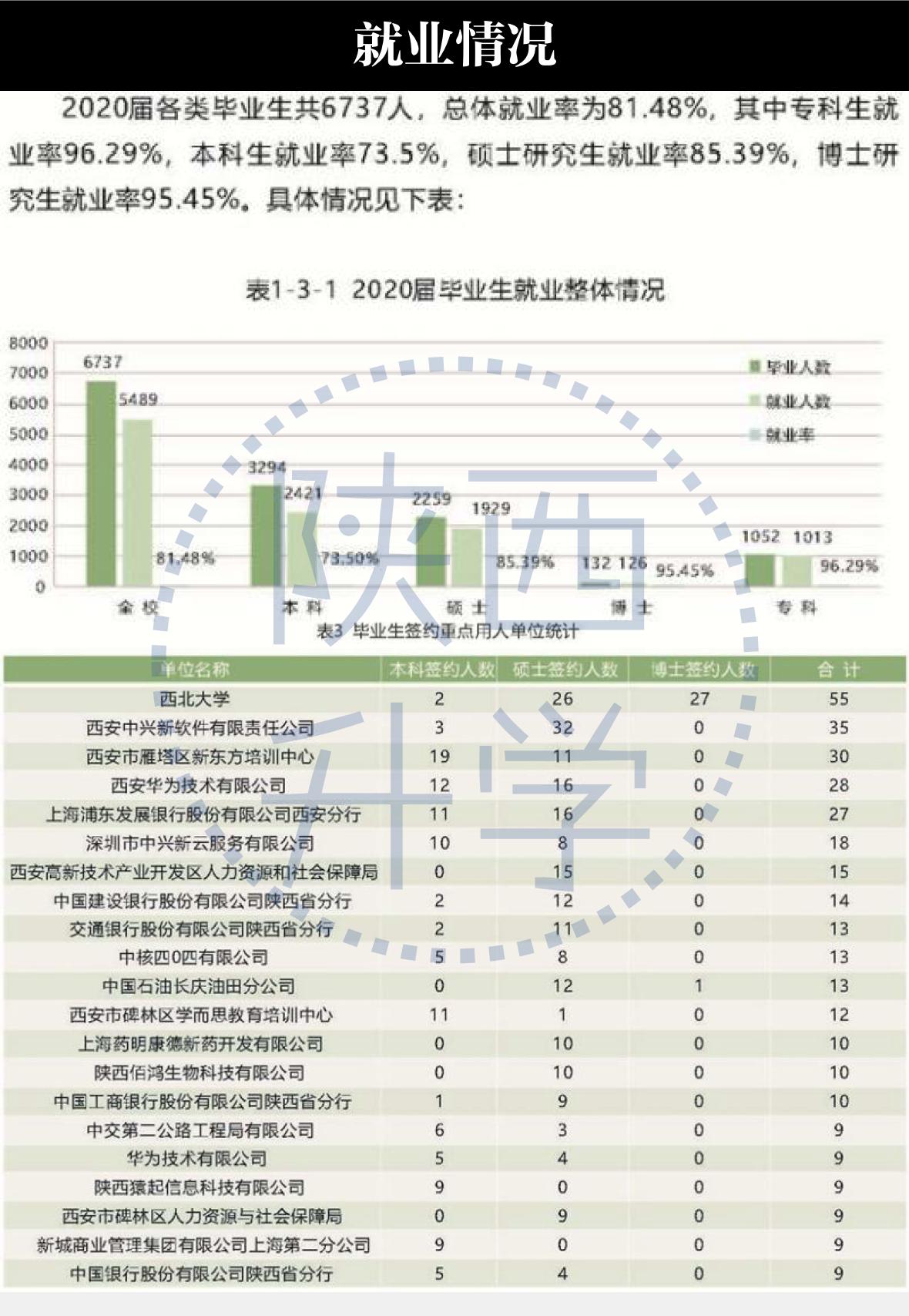 陕西大学文科录取位次排名,西北大学陕西文科位次