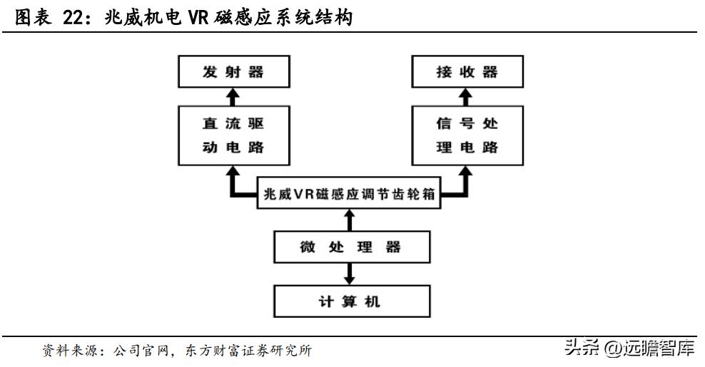 商业模式优越，兆威机电：XR+车载需求强劲，微传动龙头再启航