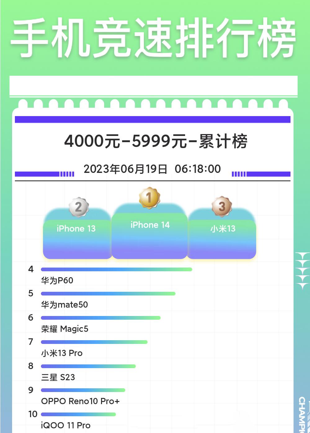 现在的小屏手机卖得怎么样,现在买小屏手机哪款比较好