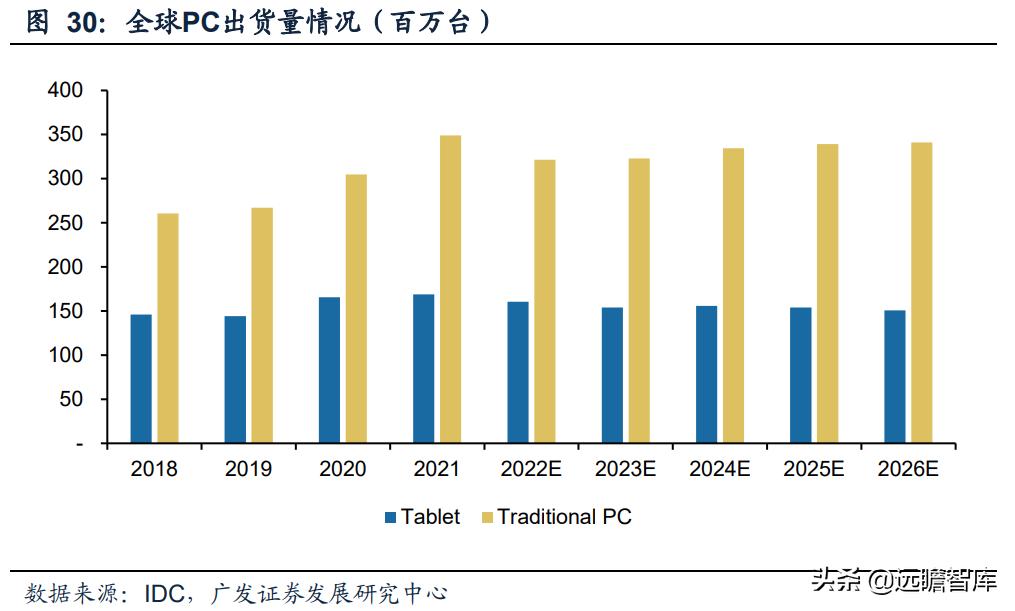 奥比中光传感器测试,奥比中光3d摄像头原理