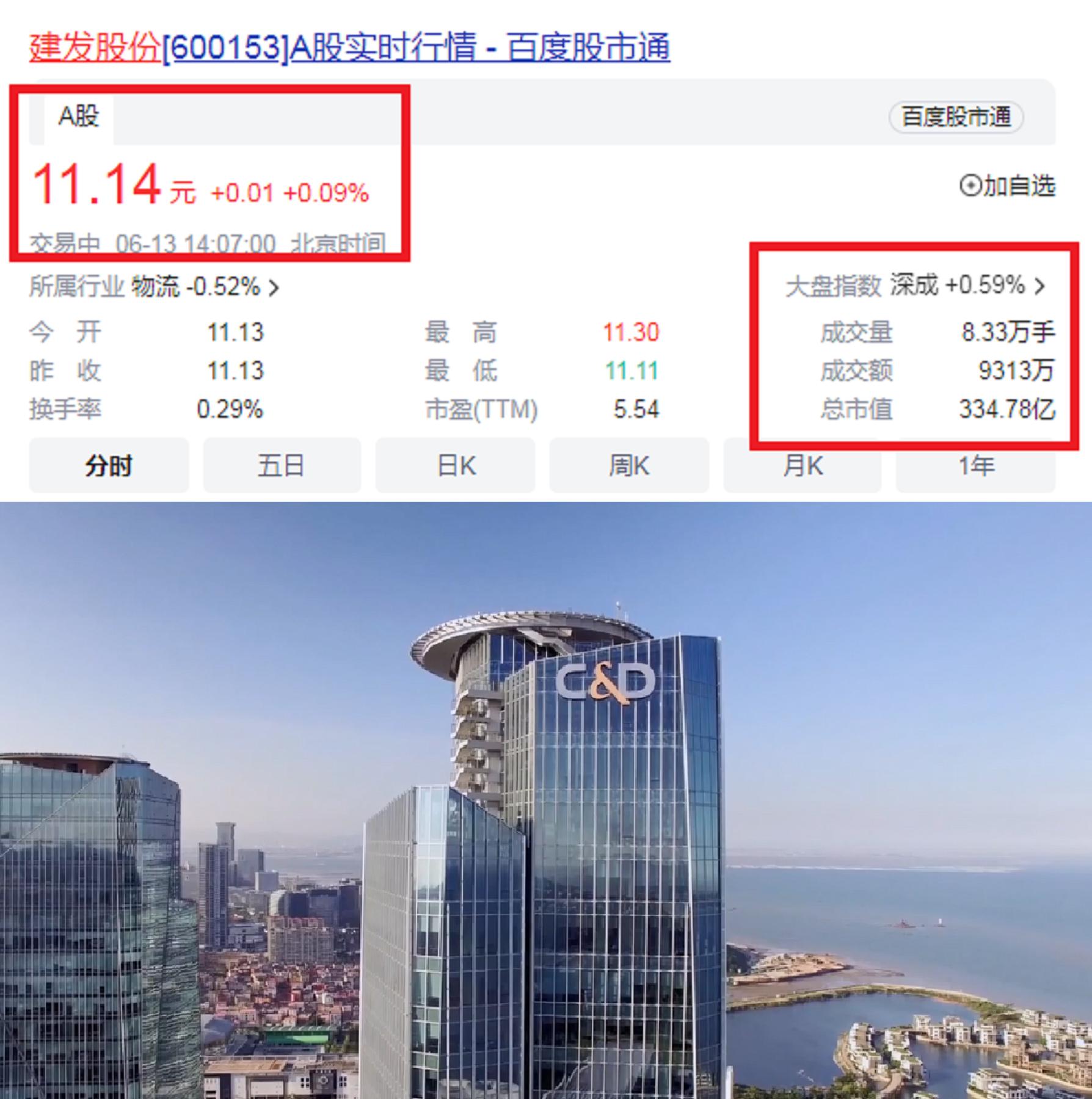 福建省最赚钱10家上市公司：宁德时代第2，榜首资产总额9.83万亿