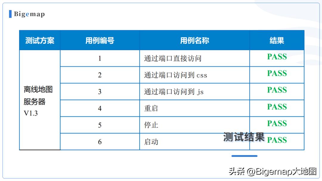 Bigemap与麒麟软件达成合作，国产软件与国产操作系统已兼容适配