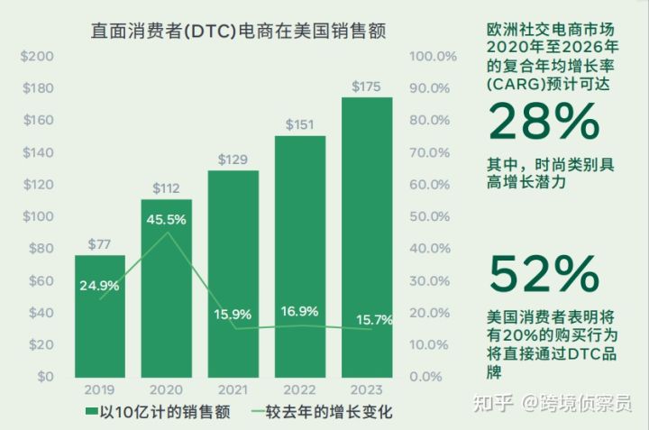 零基础学跨境,零基础学习跨境电商英语