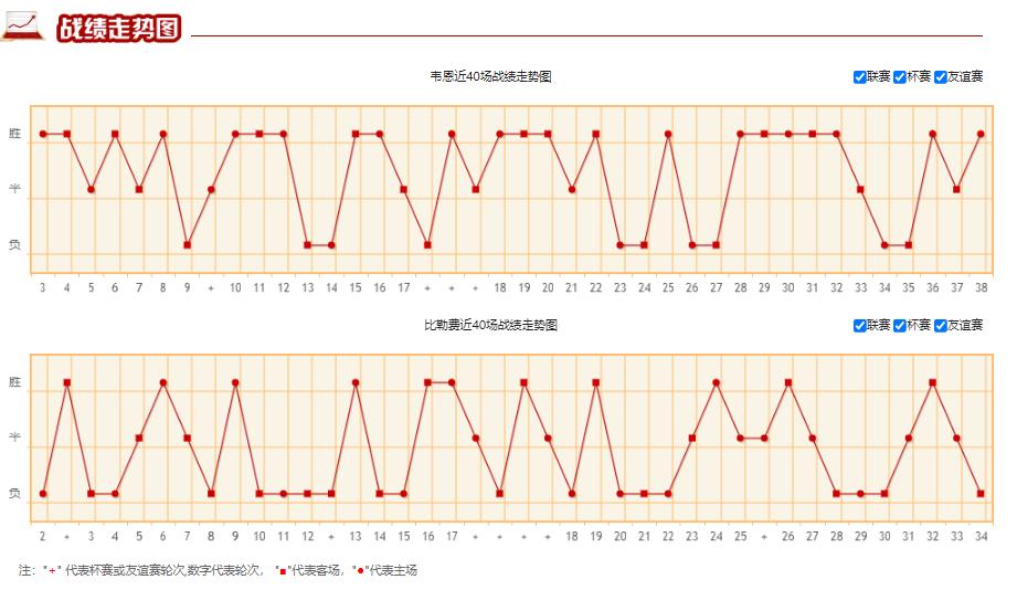 今日竞彩德国分析,韦恩vs比勒菲尔德预测