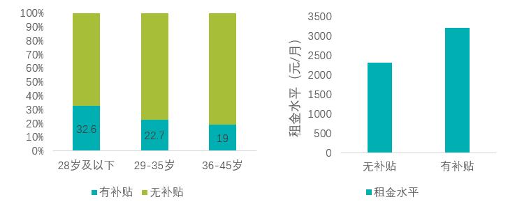 青岛贝壳房产咋样,青岛贝壳多少钱一平