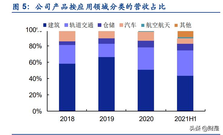 紧固件行业精密加工,七丰精工行业排名