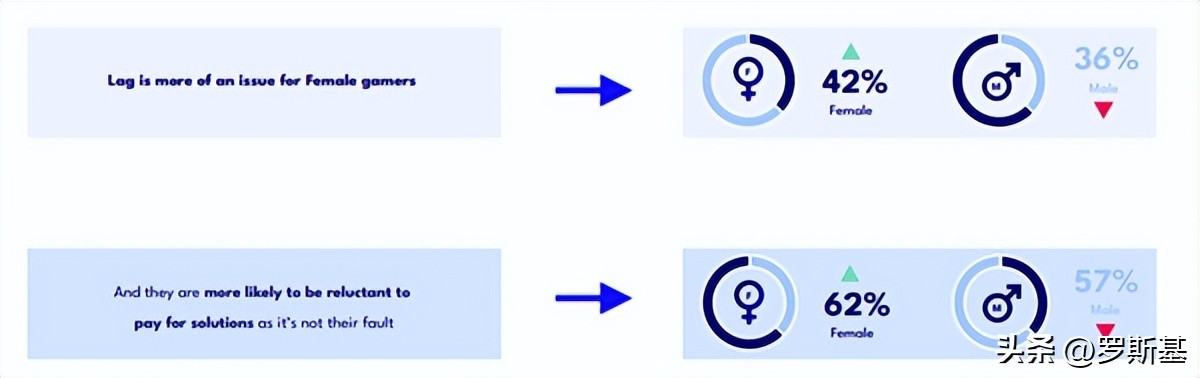 网络延迟会导致游戏闪退吗,网络延迟会导致游戏崩溃吗