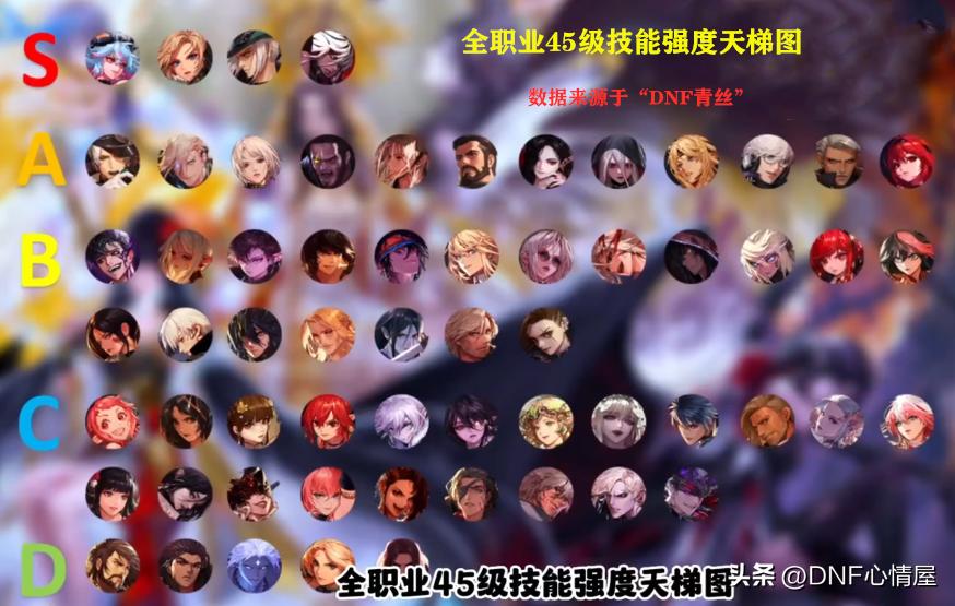 dnf玩哪个职业2023,dnf你们玩了多少角色