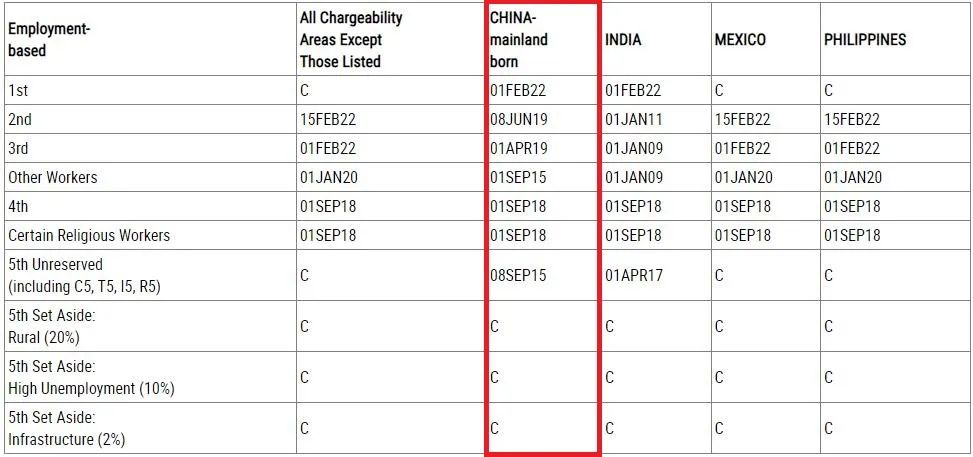 美国移民局的最新政策,美国移民局申请工卡表格
