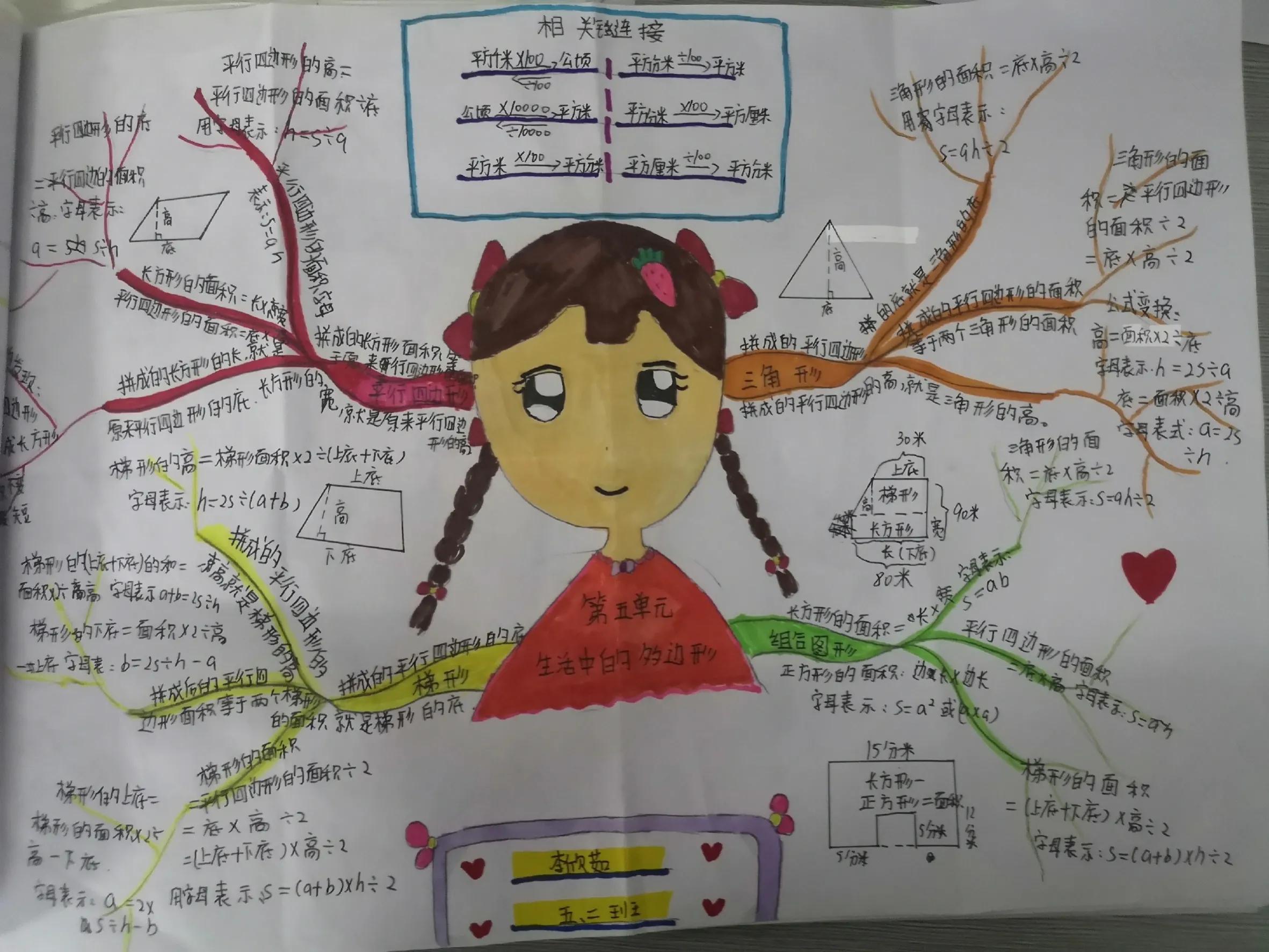 数学思维导图三年级下,二年级上数学思维导图