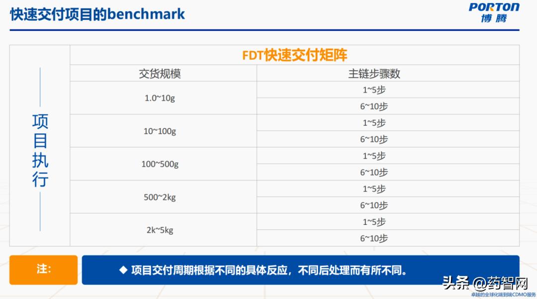 直播回顾|突破交互瓶颈，加速创新药物PCC推进临床研究