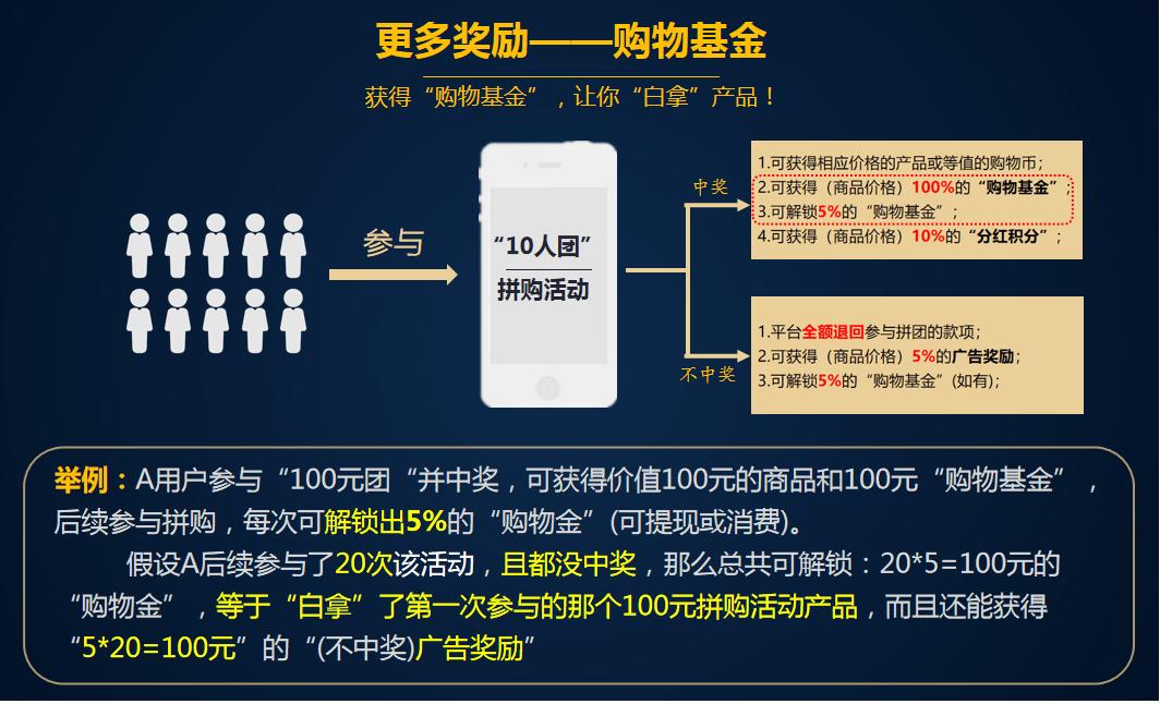 商业模式裂变引流获客,裂变式营销的商业模式