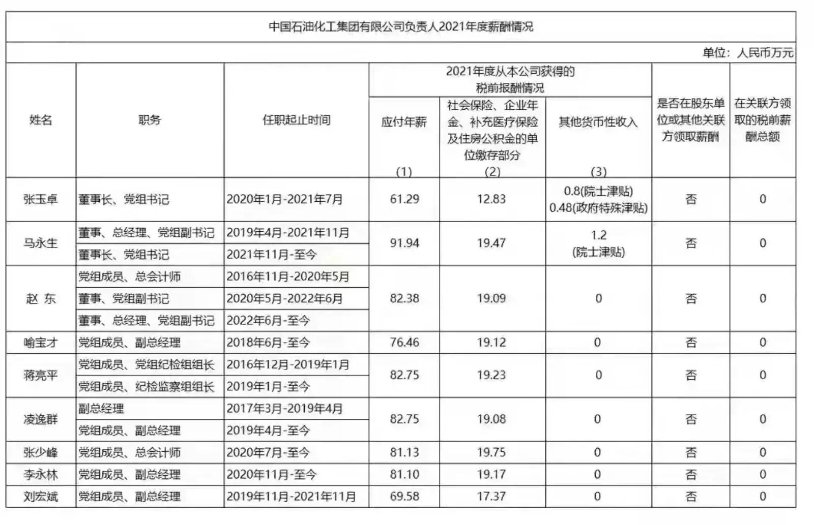 中石油带红了成都，带动了时髦？