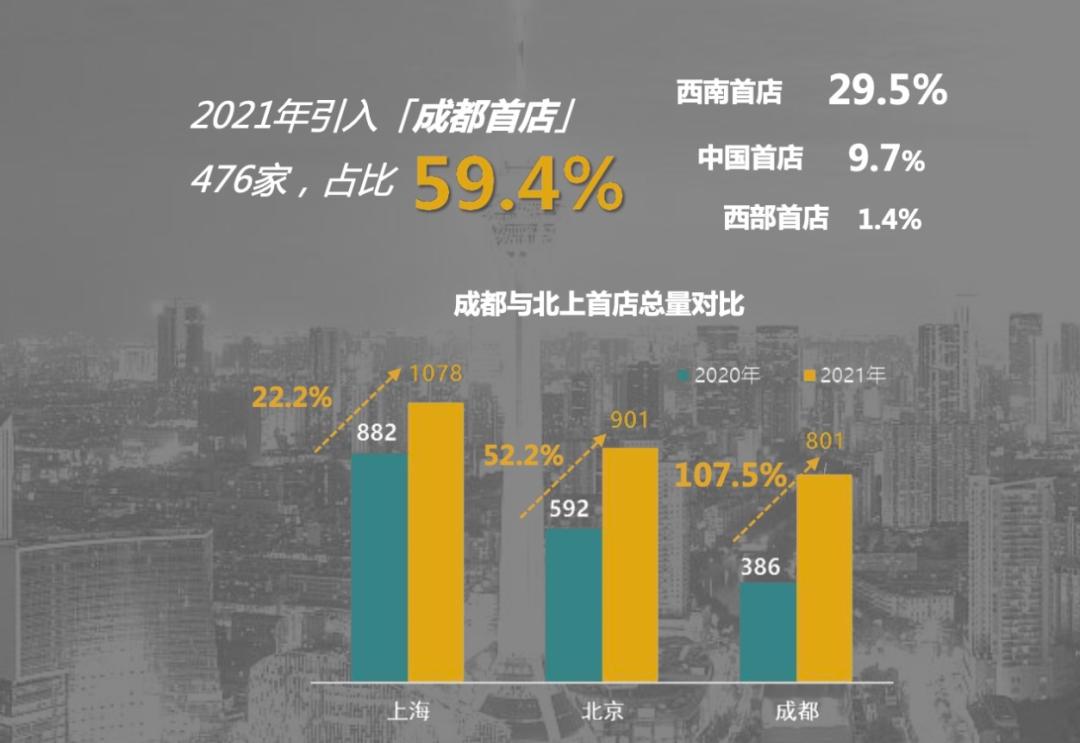 成都消费潜力,成都消费券真的优惠了吗