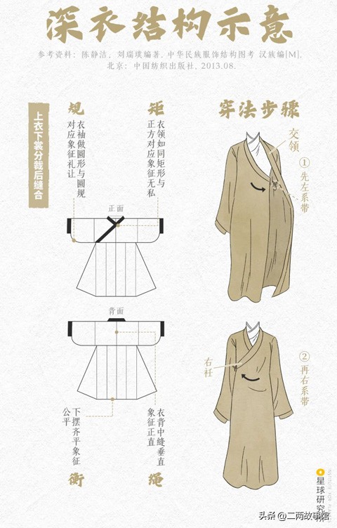 中国传统服饰的演变科普,中国服饰从古至今的演变过程