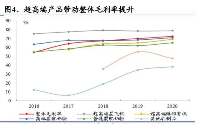 国产奶粉进入双寡头时代,奶粉暴利产品视频