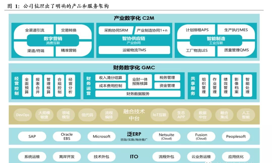 汉得信息三季报,汉得信息一季报深度分析