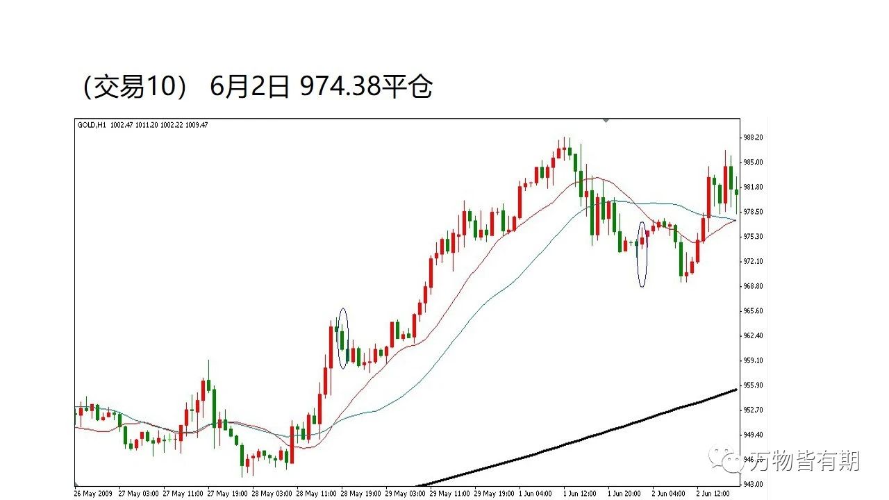 玩转黄金跟单,黄金短线交易技巧新手必看