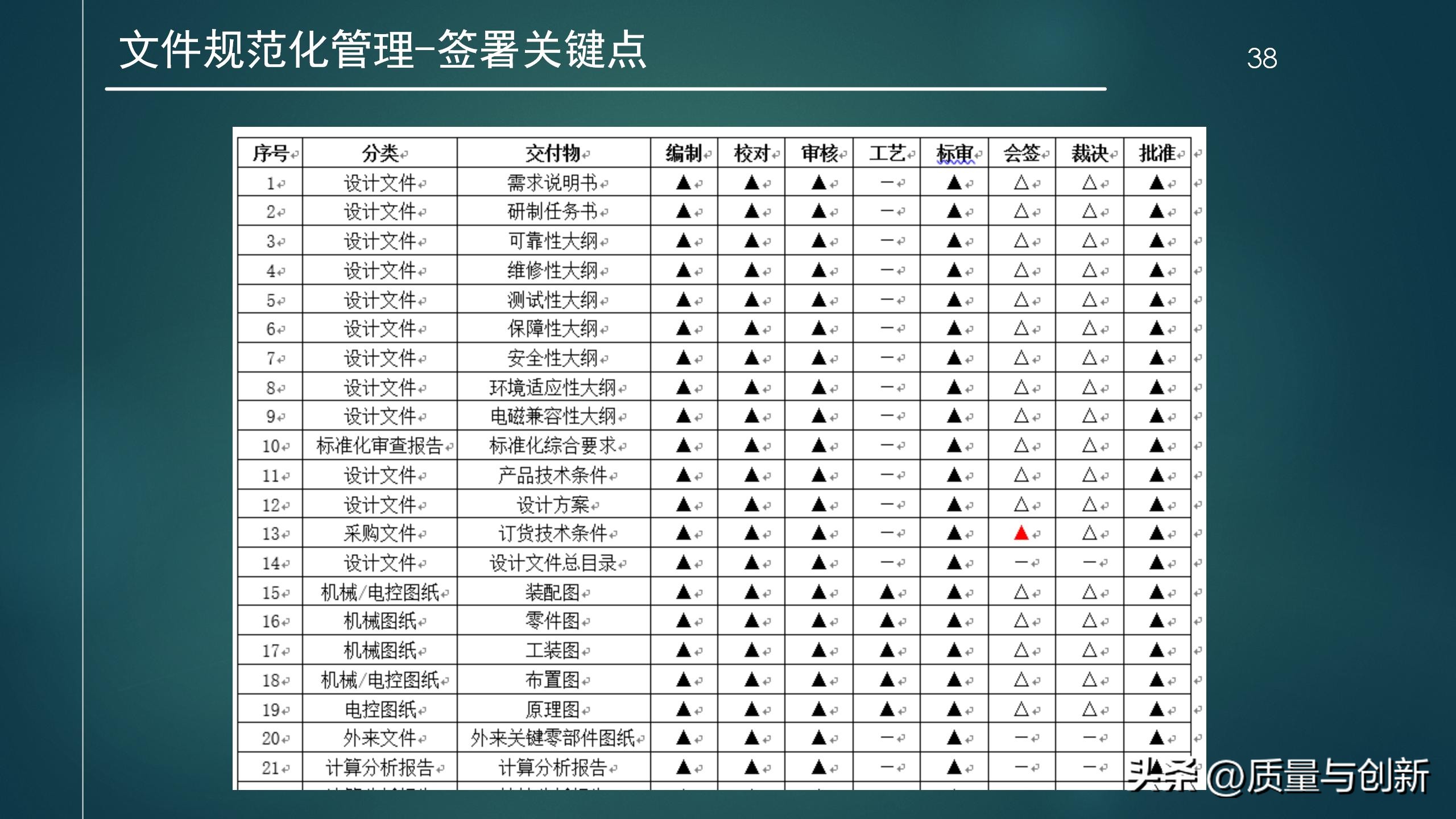 研发流程管理实战篇,研发管理体系常用程序文件清单