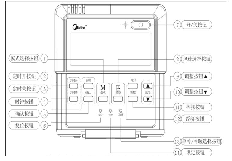 美的中央空调线控器有几种颜色,美的中央空调控制面板故障代码