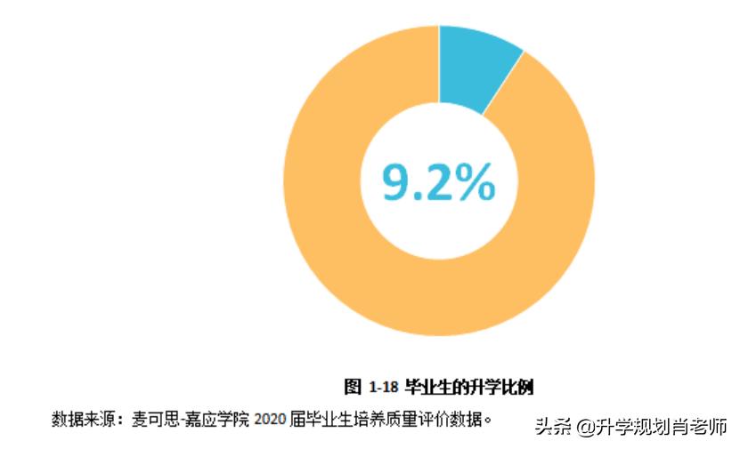 嘉应学院就业报告,嘉应学院自动化就业率