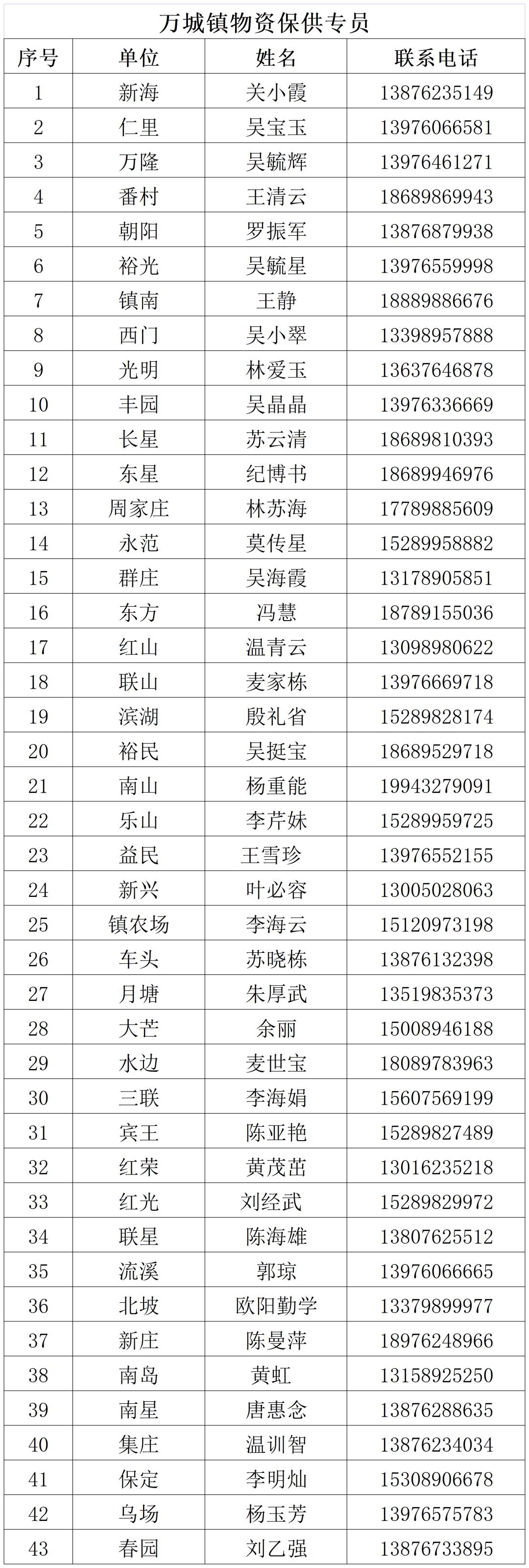 万宁市静态管理何时开始,万宁市解除临时性全域静态管理