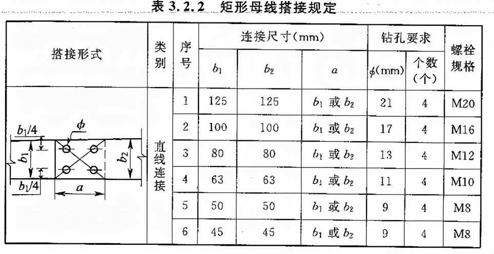 电气装置安装工程电缆验收规范,低压成套母线装置安装规范