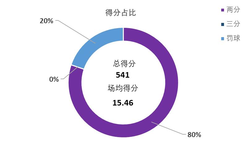 cba现役吉林籍球员名单,2020cba吉林队球员名单