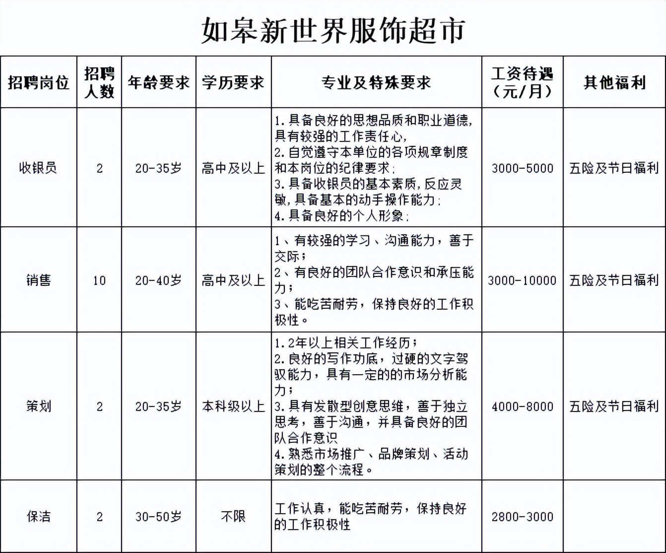 招聘最高工资6500元,招聘最高年薪50万