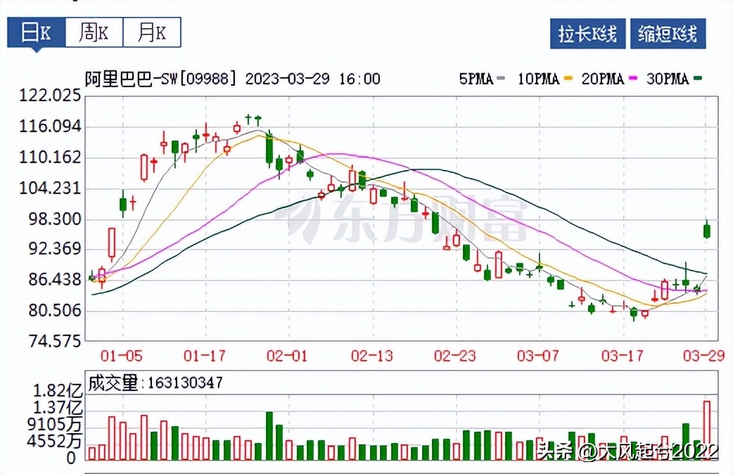 阿里云分拆对阿里巴巴市值的影响,阿里巴巴云上市了吗