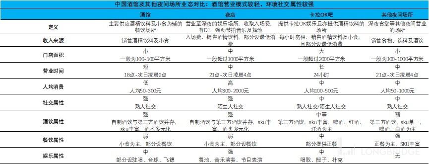 海伦司上小酒馆背后的生意经,海伦司小酒馆是清吧还是酒吧