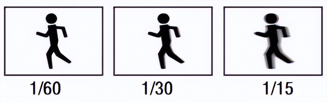 频闪拍摄技巧和方法,led闪屏拍摄参数怎么调