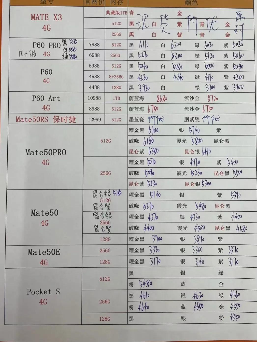 2020年8月14日华强北手机报价单,华强北4月7日手机报价单