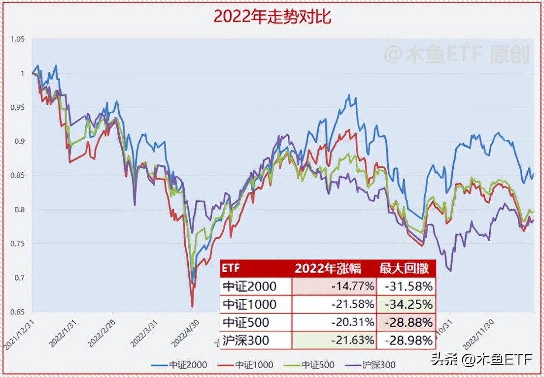 中证2000主力在流入却不涨,中证2000指数权重