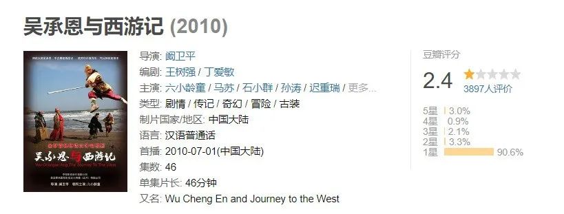 迟重瑞为什么喜欢拍唐僧,迟重瑞再度扮演唐僧片酬